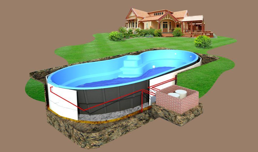 Ground pools for sommerhus: typer og karakteristika af modeller