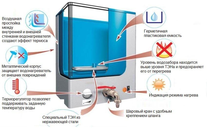 Vandvarmer til at give bulk med en varmelegeme: vandforsyning med komfort